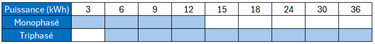 Puissance_phase.png